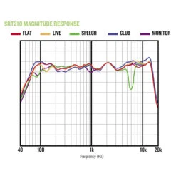 Mackie SRT210 – 10″ Inch 1600W Professional Powered Loudspeaker 7 Mackie SRT210 – 10″ Inch 1600W Professional Powered Loudspeaker -Guitar Store Mackie SRT210 1022 Inch 1600W Professional Powered Loudspeaker 1