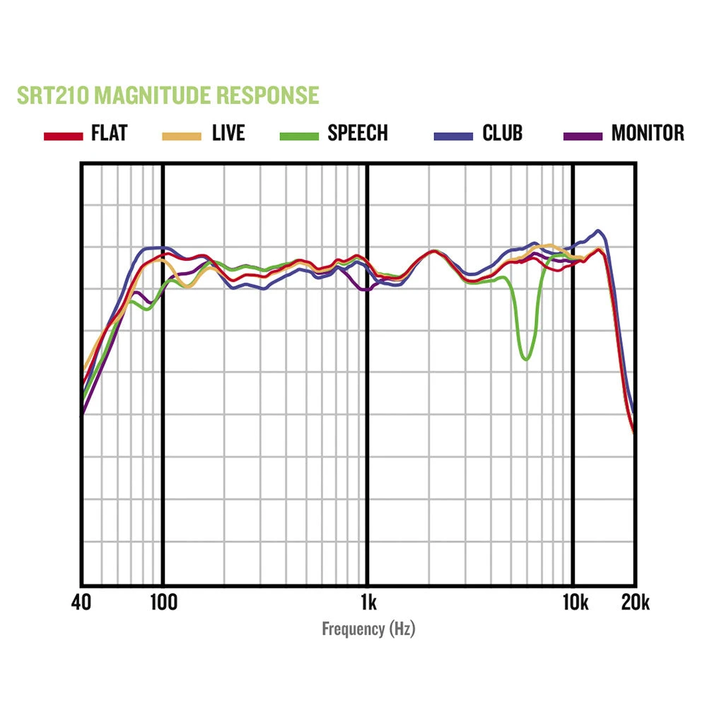 Mackie SRT210 – 10″ Inch 1600W Professional Powered Loudspeaker 4 Mackie SRT210 – 10″ Inch 1600W Professional Powered Loudspeaker - Image 4