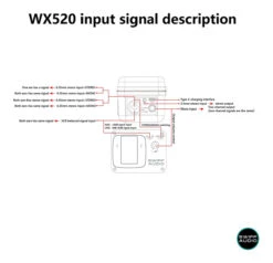Swiff Audio WX520 5.8Ghz In-Ear Wireless Monitor System 11 Swiff Audio WX520 5.8Ghz In-Ear Wireless Monitor System -Guitar Store SWF WX520 3