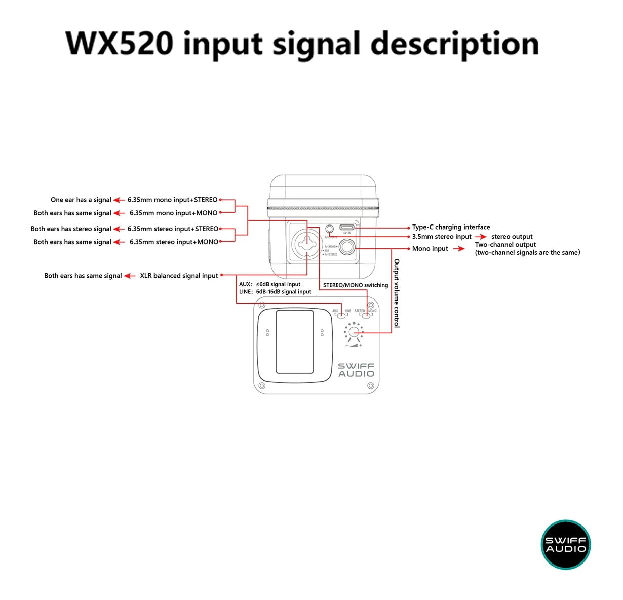 Swiff Audio WX520 5.8Ghz In-Ear Wireless Monitor System 6 Swiff Audio WX520 5.8Ghz In-Ear Wireless Monitor System - Image 6